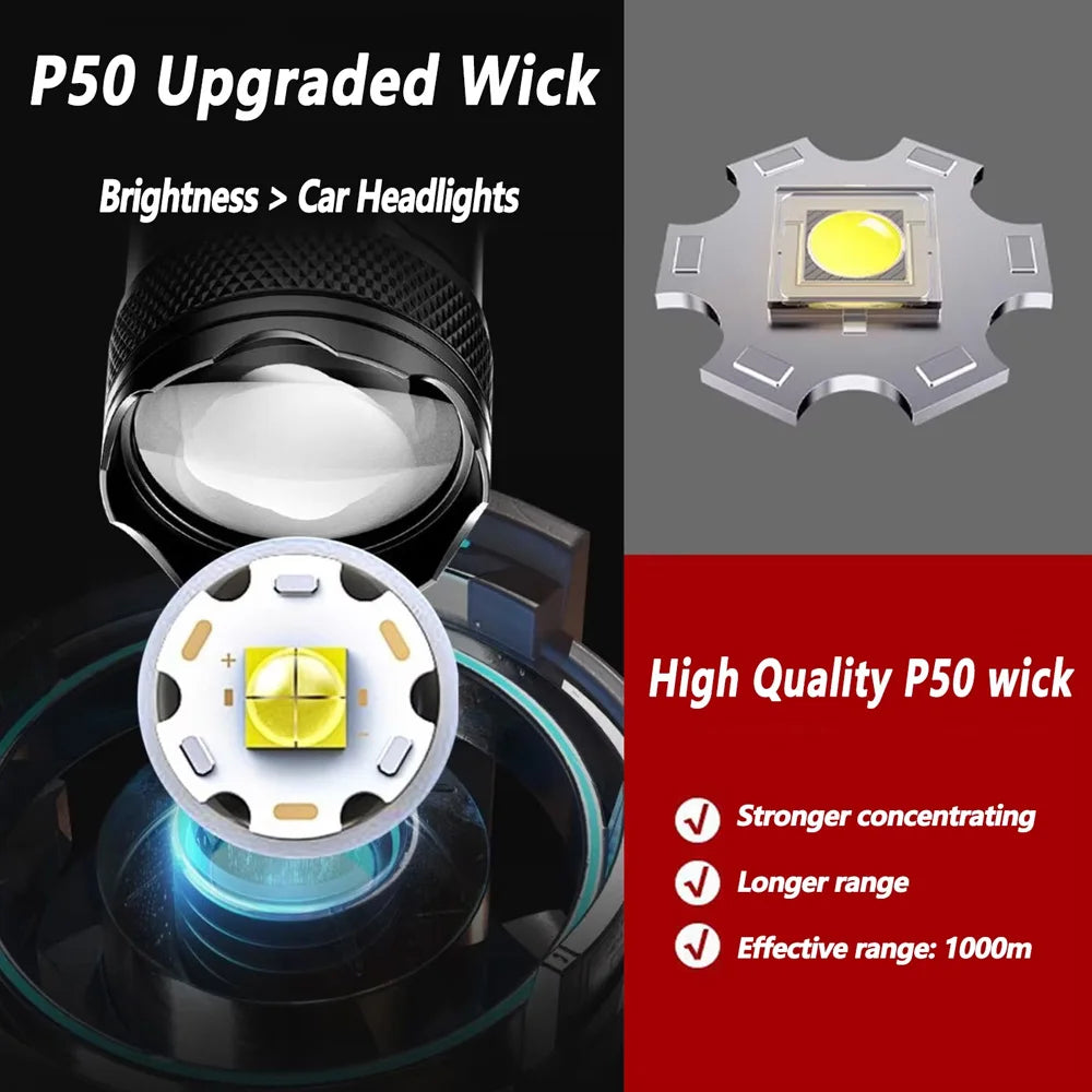 High Power Self Defense LED Flashlights USB Rechargeable Strong Hand Light Multifunctional Torch Lamp For Emergency Camping